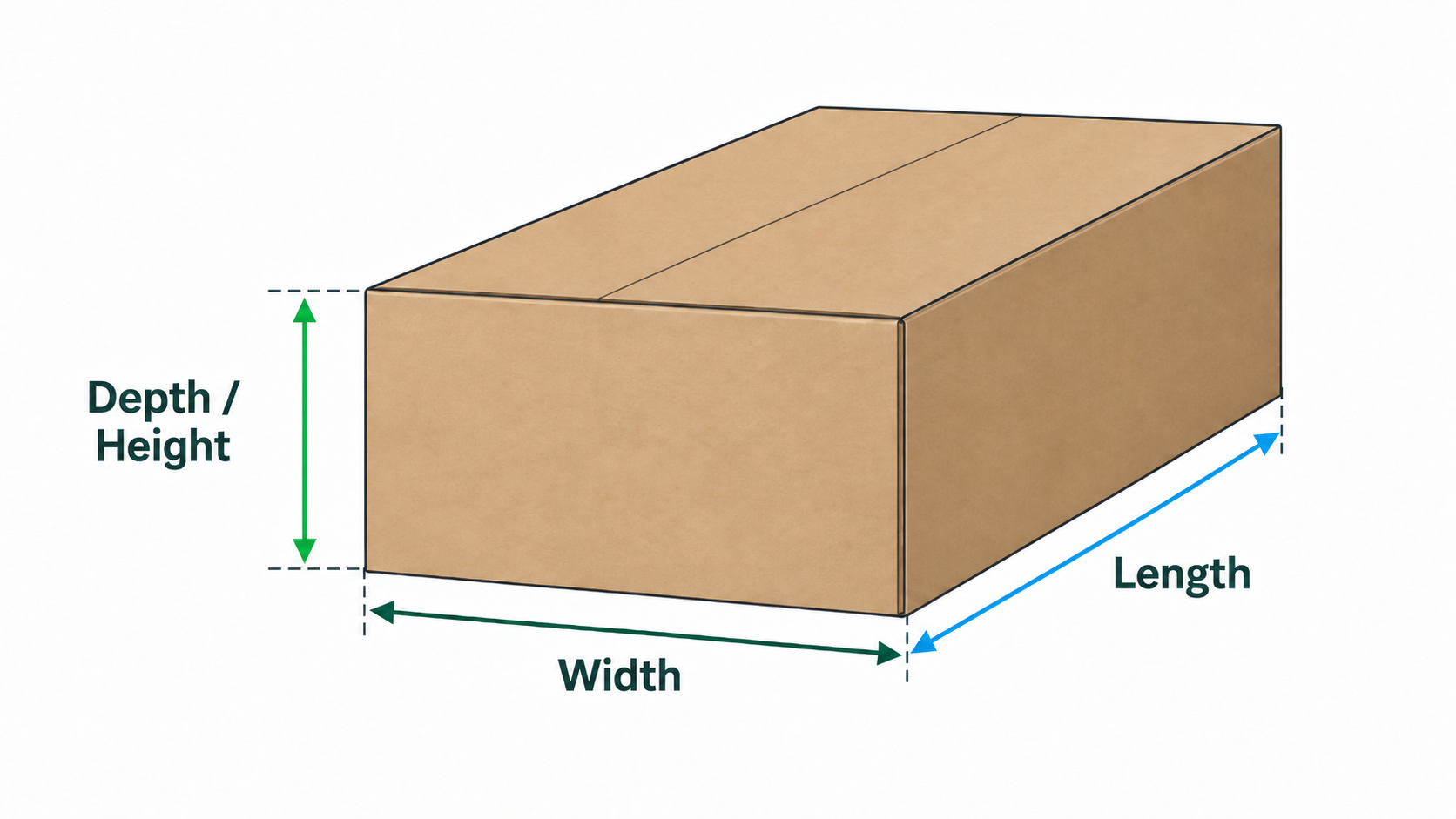 Box measurement diagram showing width, length and depth or height